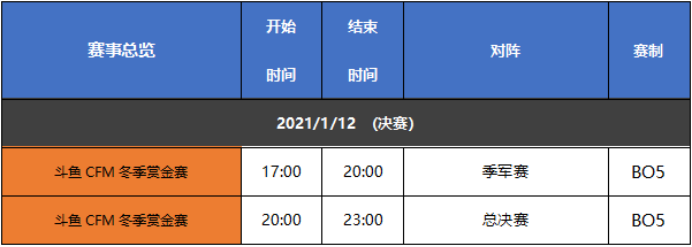 枪战王者：新年首个比赛来袭 斗鱼CFM冬季赏金赛见证十支队伍蜕变时刻