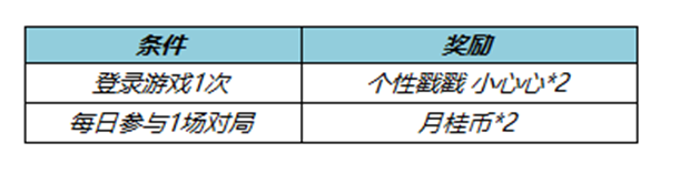 《王者荣耀》S28赛季迎来尾声 消耗钻石抽精品皮肤