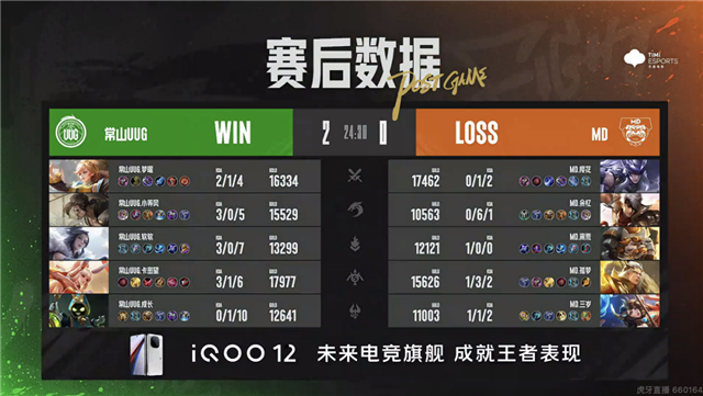 郑州MTG零封TY，常山UUG拒绝让二追三