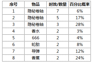 跑跑卡丁车官方竞速版 世纪天成