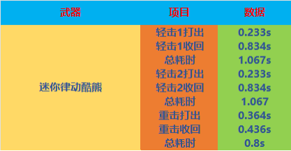 【全方位评测】趣味近战上新，迷你律动酷熊评测
