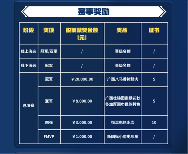 “全村荣耀”王者荣耀南宁村运会火热报名中