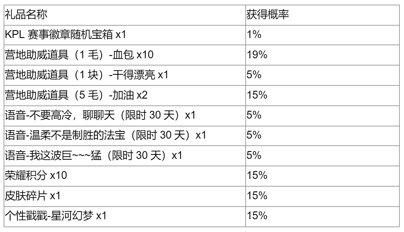 王者荣耀赛事主题全新玩法【秘宝星盘】即将上线，群星闪耀，等你解锁宝藏！