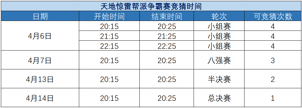 天阶循环赛结束 本赛季天地风云联赛开启在即