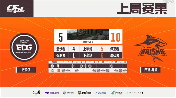 BS击败EDG赢得赛季首胜，eStar爆冷击败KZ