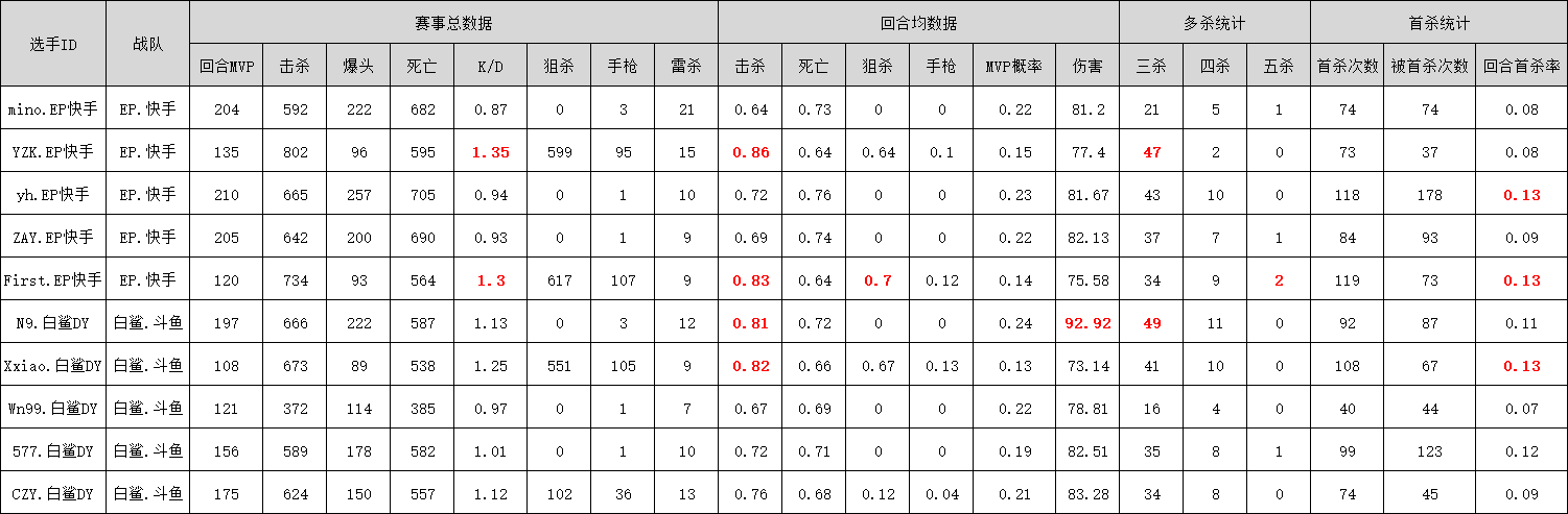 泉城心够烈！BS与EP打响CFPLS23总决赛，谁能夺得总冠军？