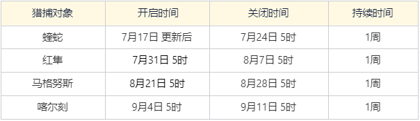 7月17日第四赛季版本更新预告