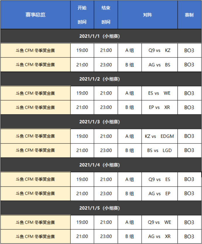 枪战王者：新年首个比赛来袭 斗鱼CFM冬季赏金赛见证十支队伍蜕变时刻