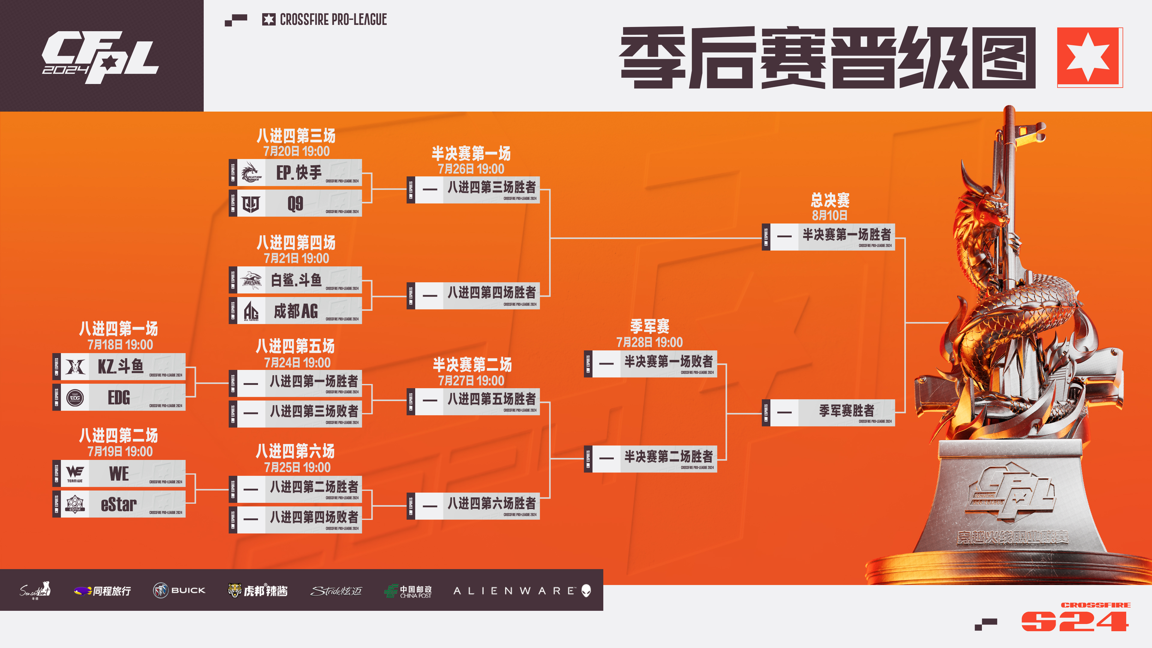 季后赛开打，世锦赛名额花落谁家？最后问问怪咔本周加不加班？
