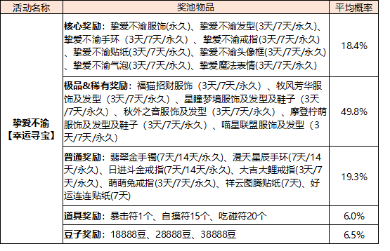 《欢乐麻将全集》部分系统概率公示汇总