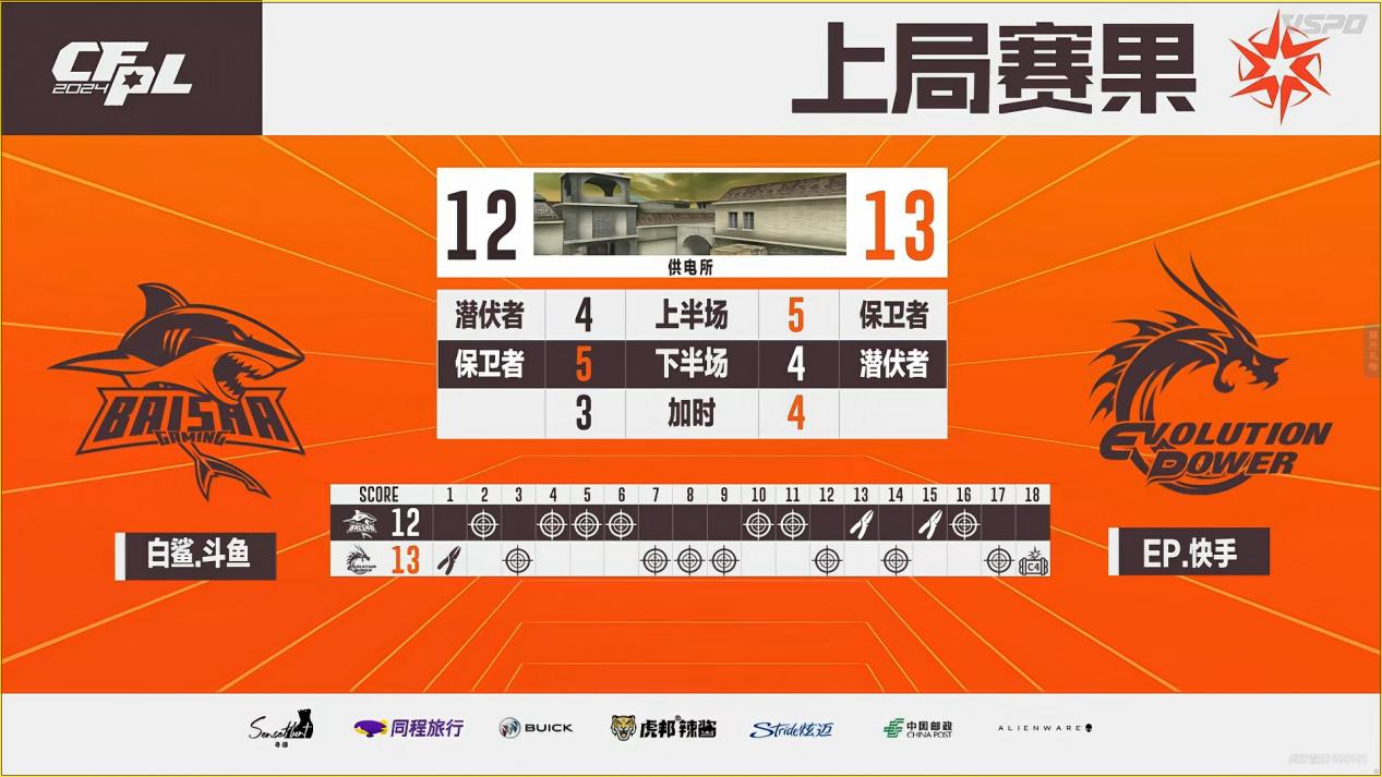 恭喜BS斩获CFPLS23总冠军，FMVPN9泪洒舞台