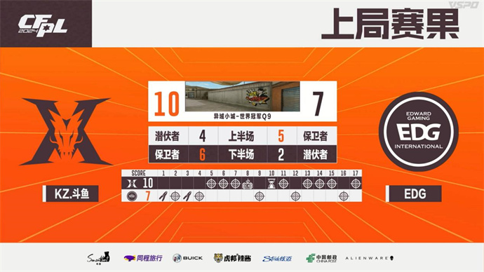 KZ零封晋级，大将军yf暴走，EDG遗憾出局