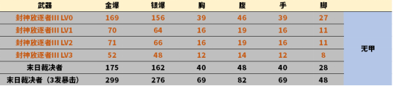 【全方位评测】烈焰散发，封神利器，封神放逐者Ⅲ