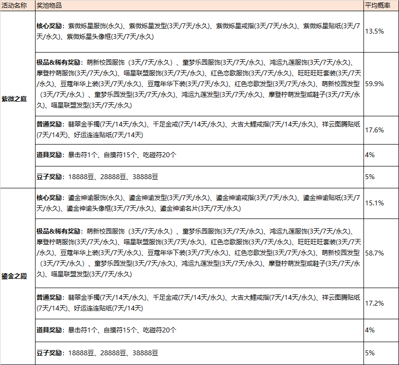 《欢乐麻将全集》部分系统概率公示汇总