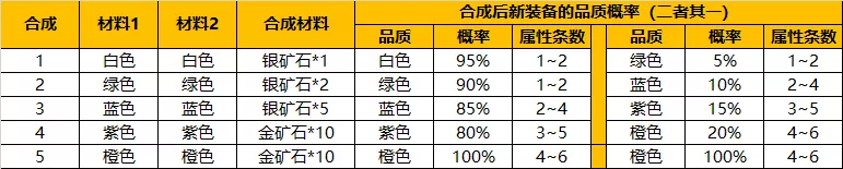 【FFOM研究院】育儿装备篇