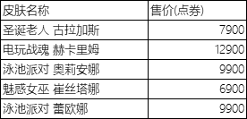 LPL秋季赛冠军阵容回馈：夺冠阵容精选限定皮肤限时发卖