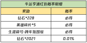 2月8日全服不停机更新：绛天战甲上线，霸王别姬、冰霜恋舞曲限时返场
