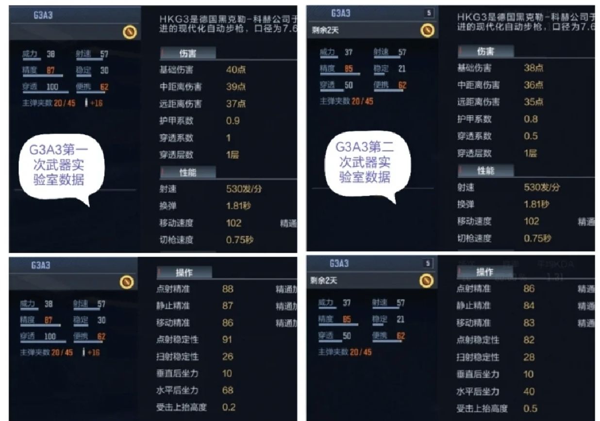 武器实验室再度更新，G3A3三测领好礼！