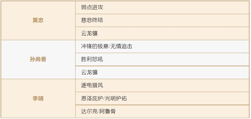 S1英雄又更新啦！阵容选择迷茫了？那就快来看看这篇攻略吧
