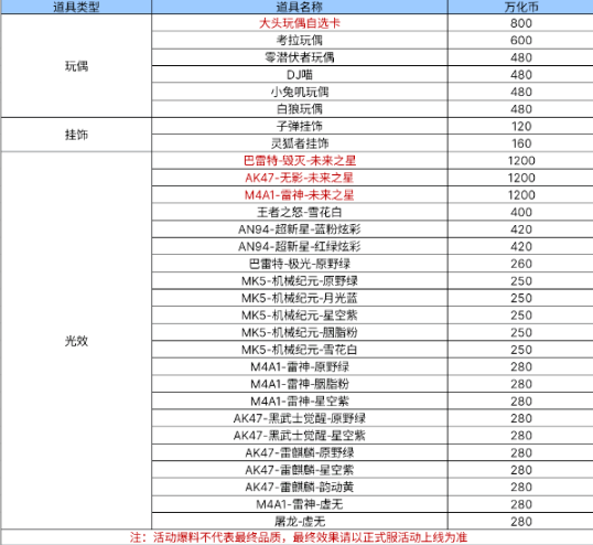 【活动分析】万化坊兑换再度开启，万化道具搭配推荐！