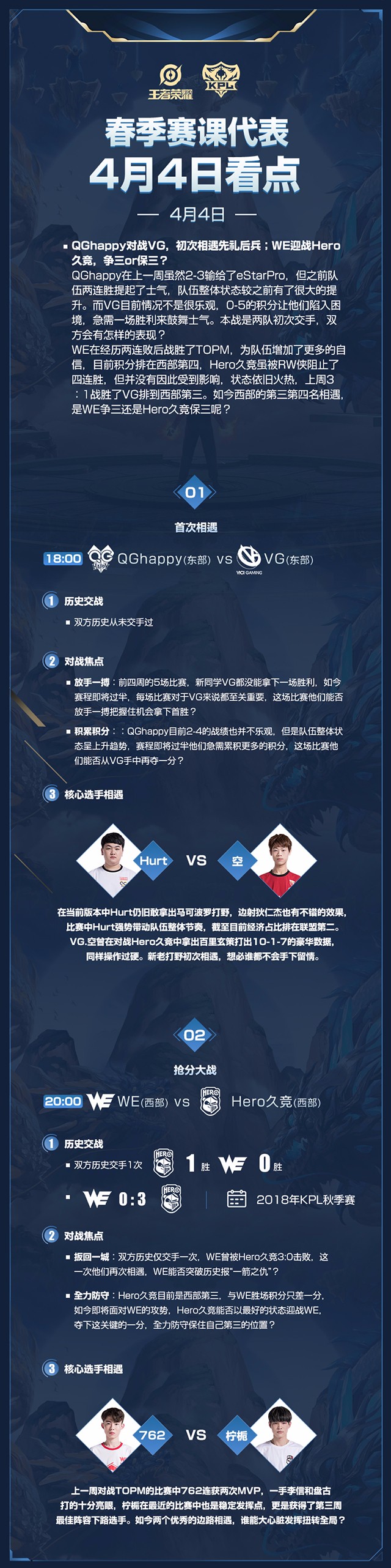今日看点：QGhappy对阵VG 首次相遇何者胜
