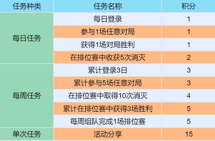 【活动分析】均瑶味动力，做完任务拿丰厚奖励！