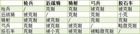 长平之战：最好的战术演练场【操作篇】