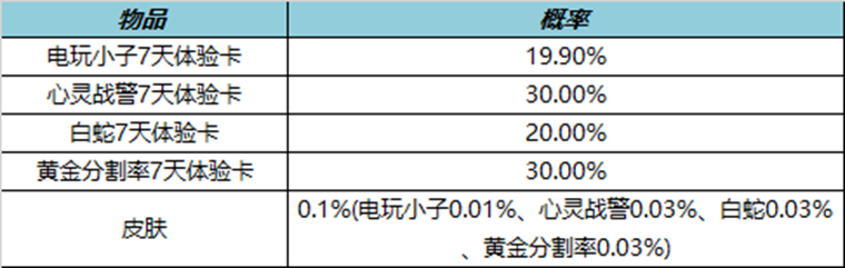 《王者荣耀》收集枫叶送全新荣耀播报 裴擒虎-天狼狩猎者返场