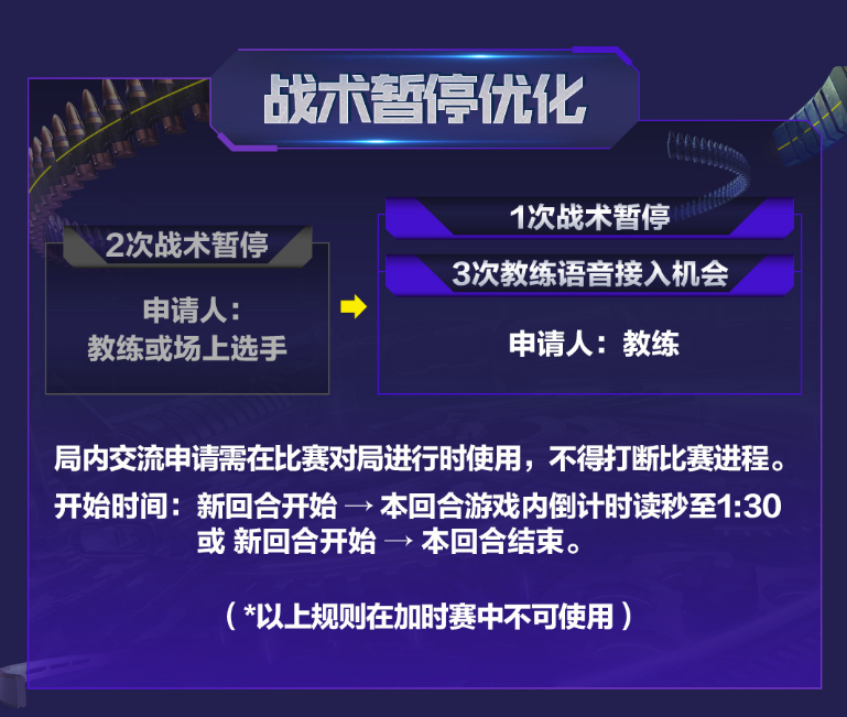 枪战王者：CFML2021职业联赛正式开赛 披荆斩棘拼尽每一刻