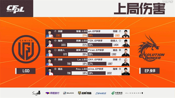 EP7分惊天逆转胜LGD，YDSS率领eStar险胜XROCK