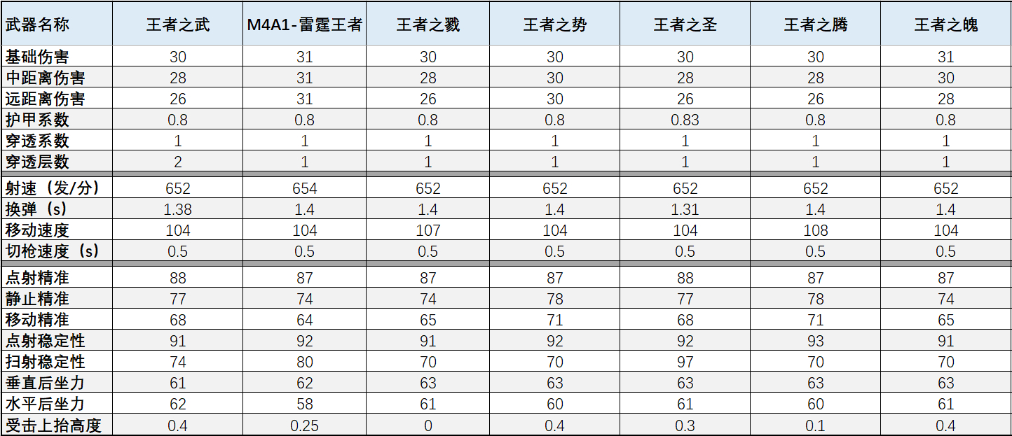【武器评测】王者之武“舞”动乾坤，HeartShot新皮肤点燃心动时刻