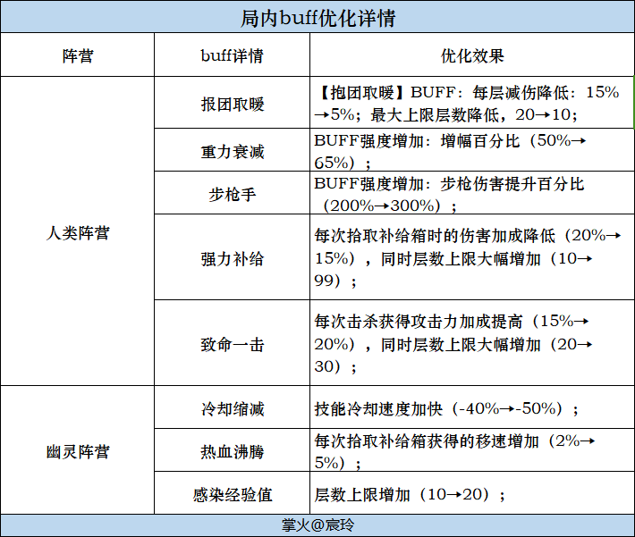 【模式详解】2024Z2生化赛季更新，更新内容一文速览！