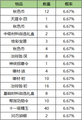 【欢乐对对碰】特效获取最低花费攻略，不同少侠兑换推荐