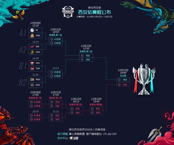 lol2018±ֱַ lol2018±1220ʱһ