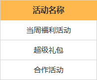 福利活动概率