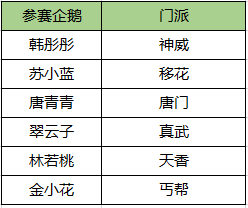 八荒第一鹅活动规则说明