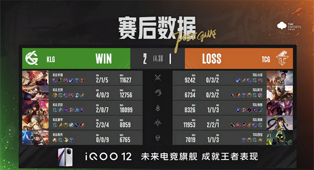 TCG败者组发力一穿二，郑州MTG零封东莞Wz晋级