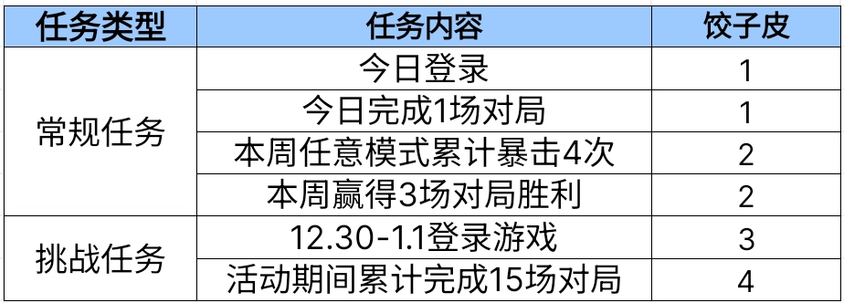 【活动爆料】新款头套首发冬至煮饺，我们一起包饺砸！