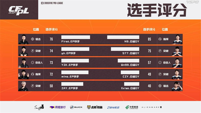 失心五杀eStar零封LGD，577五杀BS让一追二复仇EP