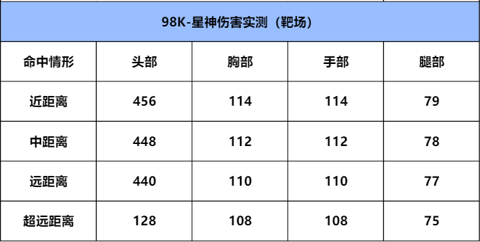 【8周年庆版本】飞行棋大奖更新，98K-星神武器全面评测