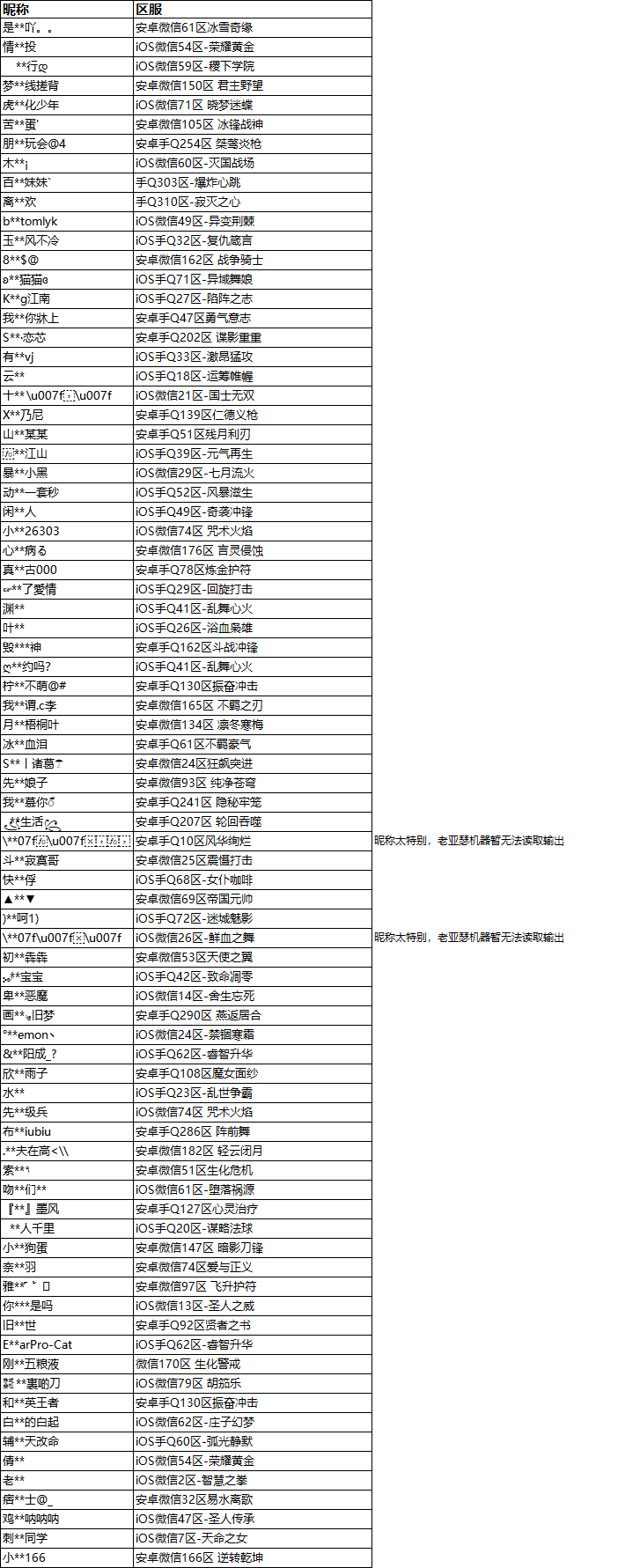 助力世冠赛 恭喜以下玩家心愿单被清空