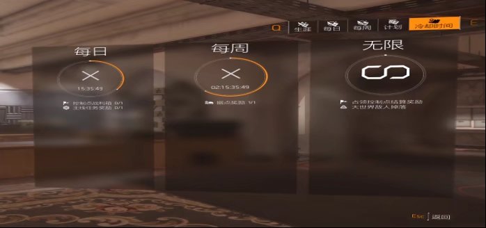 特工投稿|保姆级装备提升+必做任务规划