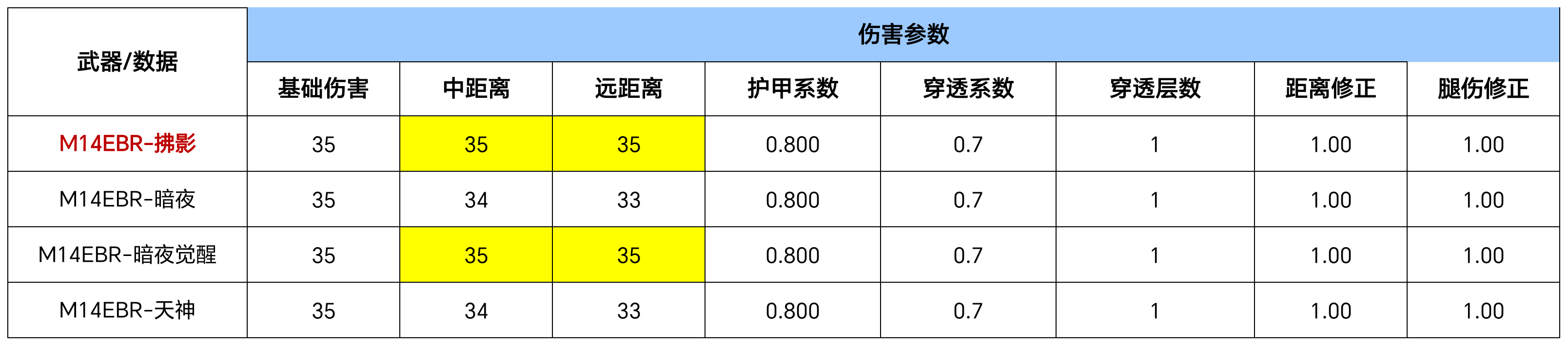 【武器测评】M14EBR系列天花板？M14EBR-拂影全方位解析！