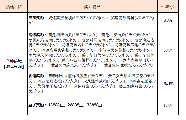 《欢乐麻将全集》部分系统概率公示汇总