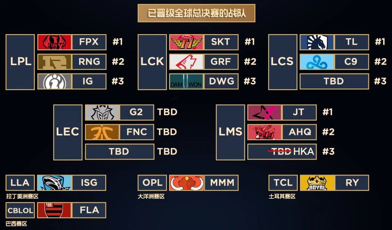 英雄联盟s9全球总决赛被认为是最好看的一届究竟看点在哪