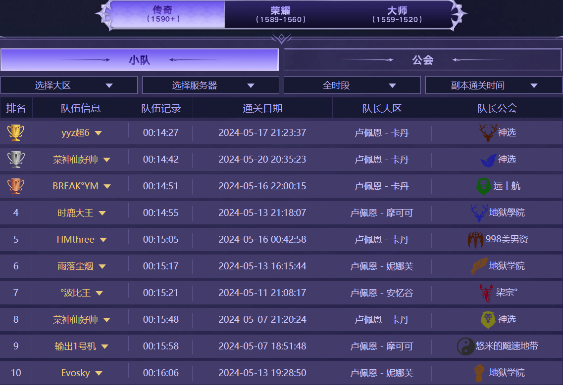 梦幻挑战竞速终期战报，激烈角逐热血收场！