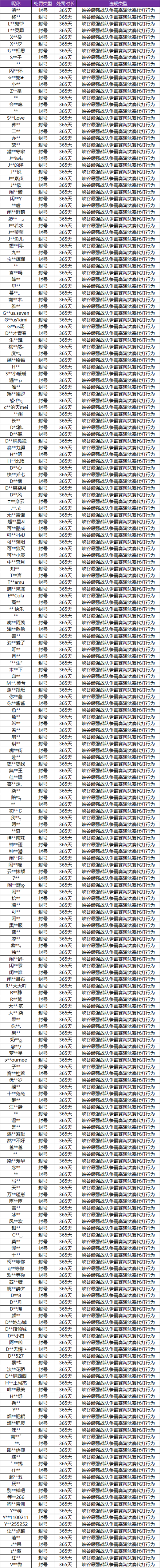 峡谷最强战队争霸赛打击公告：对淘汰赛代打行为进行封号处罚