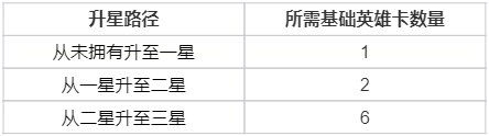 【云顶之弈】活动预告：画中灵典藏馆