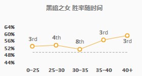 《LOL》狼头电刑安妮打法教学