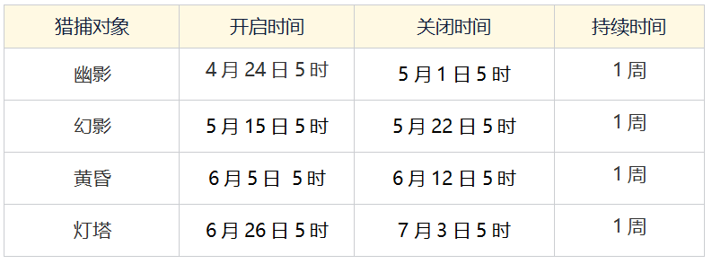 4月24日第三赛季版本更新预告